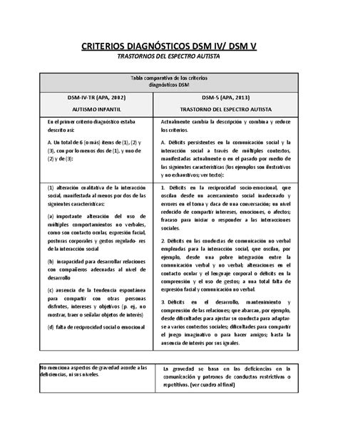 Esquema comparativo de criterios diagnósticos DSM-IV vs DSM-5 para discapacidad intelectual