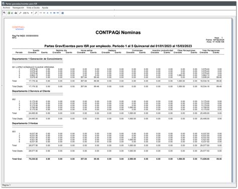 Gráfico comparativo de las cotizaciones obligatorias y exentas para trabajadores activos y jubilados.