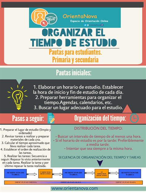 Infografía: Comparativa del tiempo de estudio de estudiantes antes y durante el cierre de escuelas.