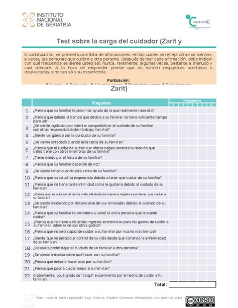 Infografía sobre la carga del cuidador