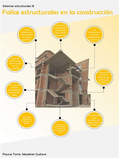 Esquema de las fallas estructurales del mercado laboral chileno y su impacto en las pensiones
