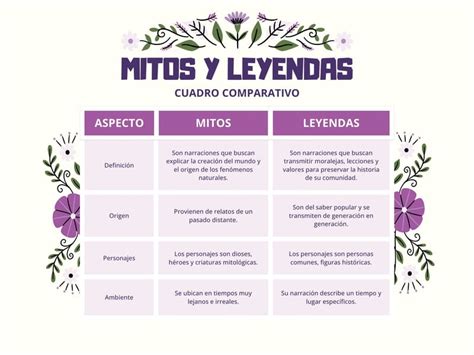 Infografía comparando mitos vs. realidades del sistema de AFP