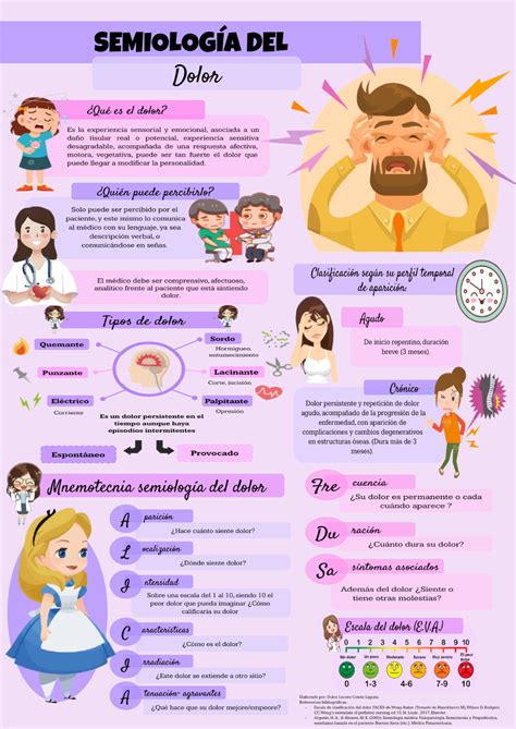 Infografía que muestra los componentes de la semiología ampliada en el contexto de la visita domiciliaria.
