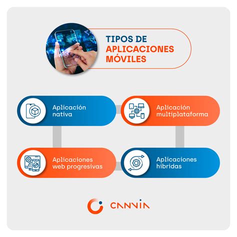 Infografía: Servicios clave ofrecidos por las aplicaciones móviles de AFP