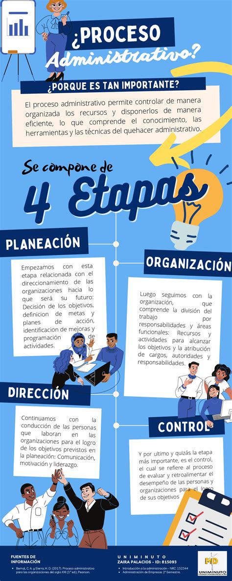 infografía sobre el proceso de sumario administrativo en el SENAME
