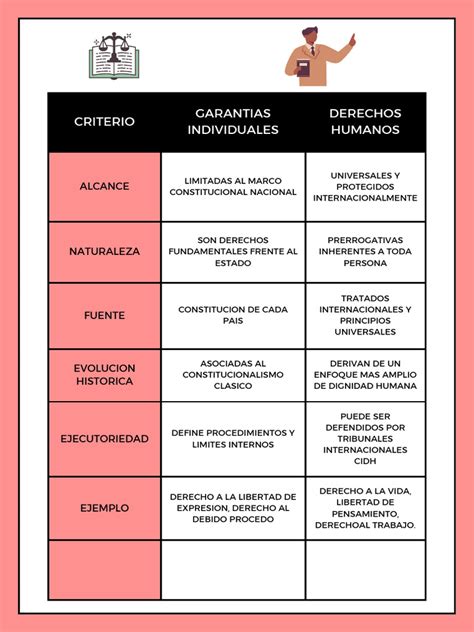 Tabla comparativa: Derechos vulnerados vs. Obligaciones estatales en materia de salud para personas con discapacidad o enfermedades poco frecuentes.