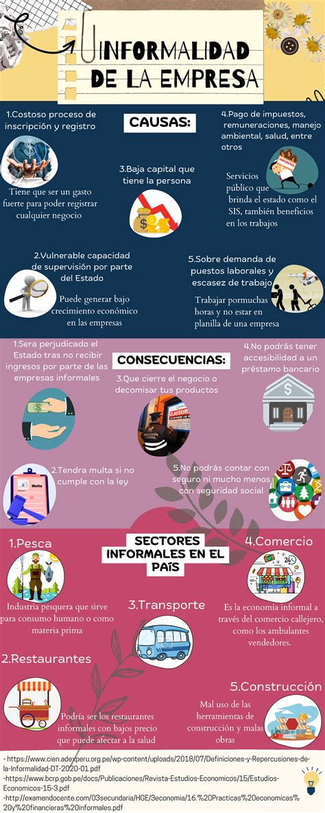 Infografía: Impacto de la informalidad laboral y envejecimiento en sistemas de pensiones