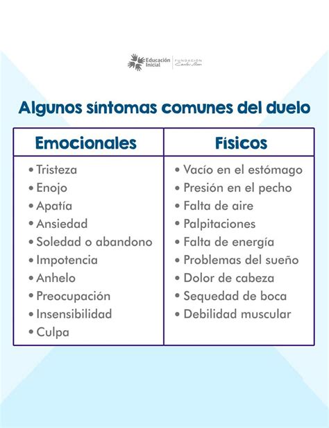Infografía comparativa: síntomas comunes del duelo frente a las manifestaciones específicas en personas con discapacidad (somatización, cambios de conducta).