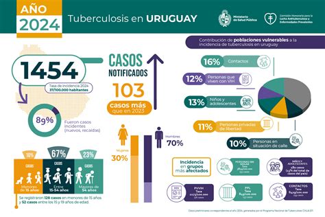Infografía con estadísticas de fallecimientos y violaciones de derechos en el Sename
