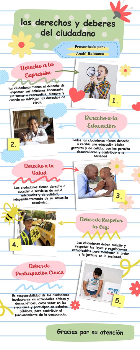 Infografía sobre los derechos y deberes de deudores en Chile