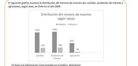 Infografía: Porcentaje de muertes por suicidio en mayores de 65 años y la proporción de hombres mayores de 60 años que fallecen en el primer intento.