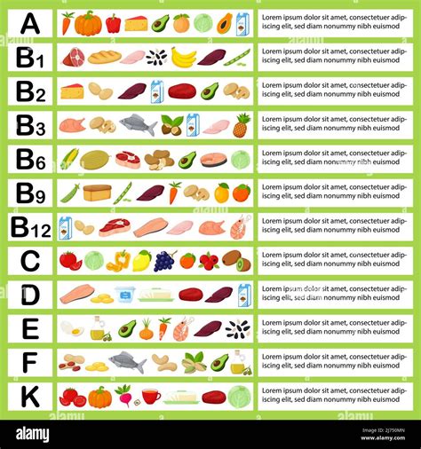 Tabla nutricional con alimentos ricos en vitaminas C y K