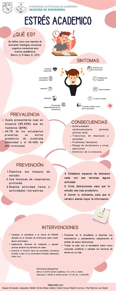 infografía sobre la prevalencia de cuidadores informales y principales factores de estrés