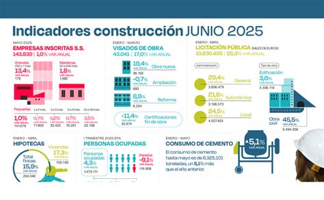 Infografía: Impacto y crecimiento del sector de los cuidados en el mercado laboral