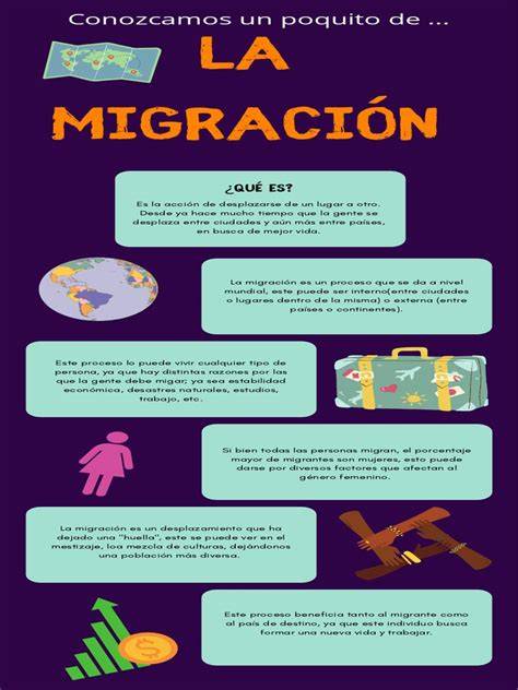 Infografía: migración y vulnerabilidad global