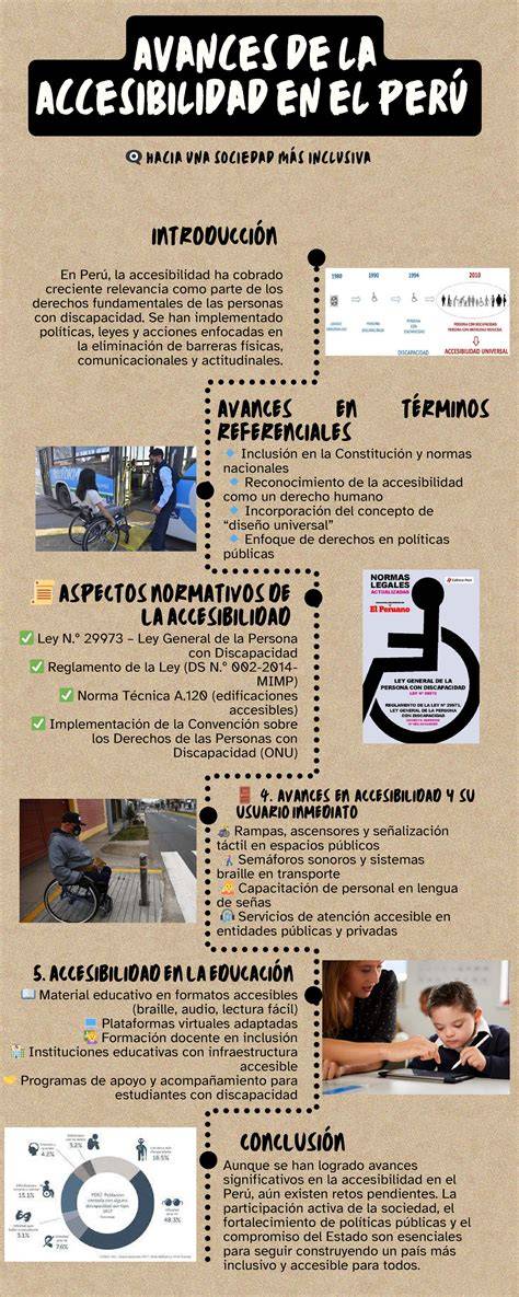 Infografía: Marco legal de accesibilidad en EE. UU. (ADA, Rehab Act, Título II y III, 508)