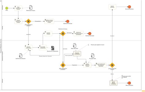 Diagrama de flujo: Proceso de solicitud de devolución de pagos en exceso en AFP