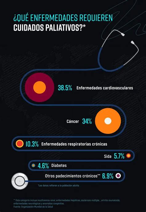 Infografía sobre REM F y cuidados paliativos en contexto de pandemia