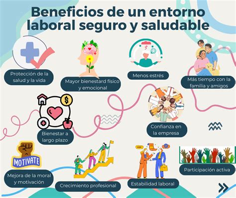 Infografía sobre la creación de un entorno seguro en el hogar para personas con demencia.