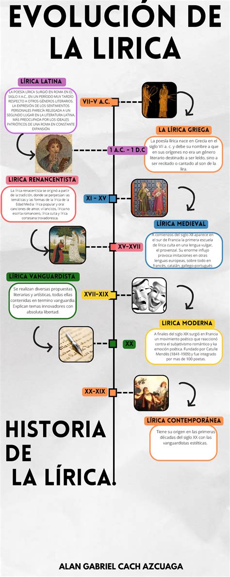 Gráfico de la evolución del valor de la U.F. a lo largo del tiempo