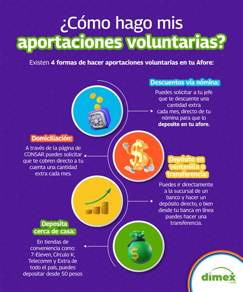 Infografía: Beneficios y métodos para realizar aportaciones voluntarias a la AFORE