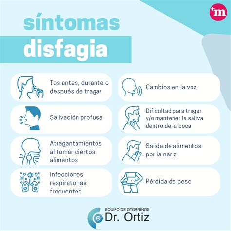 infografía sobre los síntomas de la disfagia y los riesgos