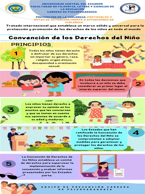 Infografía que ilustra los pilares de la protección infantil según la Convención de los Derechos del Niño