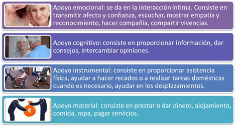 Infografía sobre la importancia del apoyo social y profesional para cuidadores