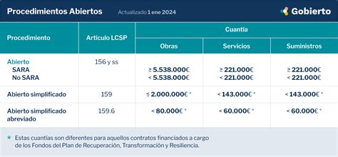 Esquema comparativo: licitación de nuevos afiliados vs subasta del stock de afiliados en el sistema de AFP chileno