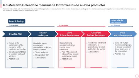 Infografía: Cronograma propuesto para el lanzamiento de 