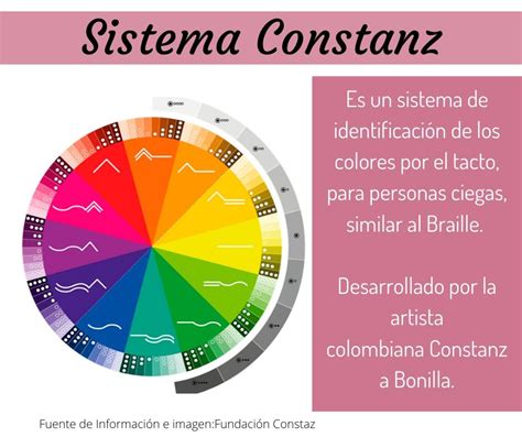 Esquema visual del sistema Constanz para representar colores mediante texturas y relieves.
