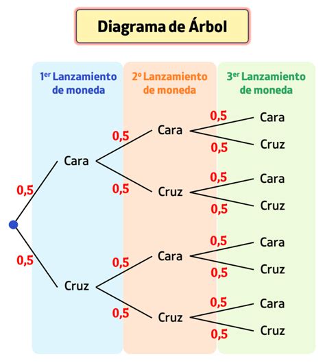 Diagrama de árbol familiar o una línea de tiempo para ilustrar la evolución del cuidado en esta familia.