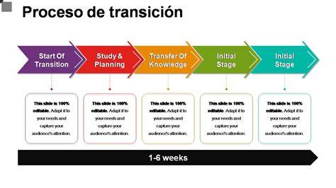 Infografía: Proceso de transición APSV a PGU y evaluación de beneficios