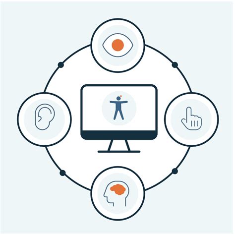 Esquema de elementos clave para la accesibilidad visual en el diseño