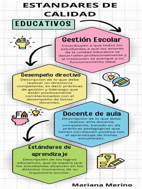 Infografía sobre los estándares de diseño arquitectónico inclusivo en centros educativos.