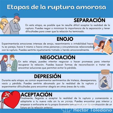 Infografía: Ciclo de una ruptura y duelo emocional