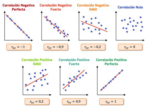 Gráfico que muestra la correlación entre experiencia profesional y éxito en consultoría