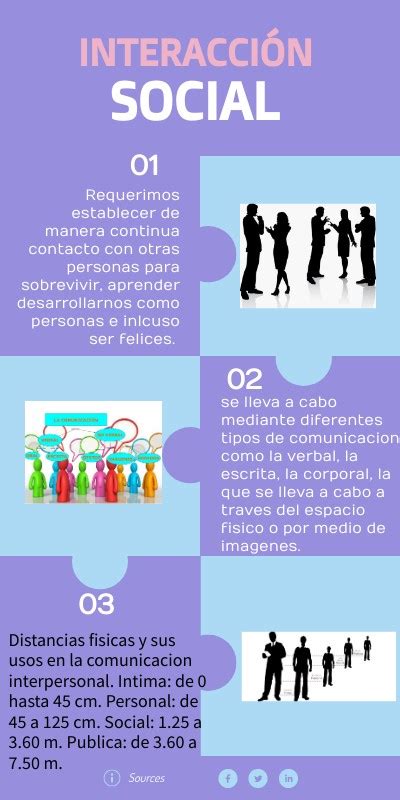 Esquema de los beneficios de la interacción social en la tercera edad