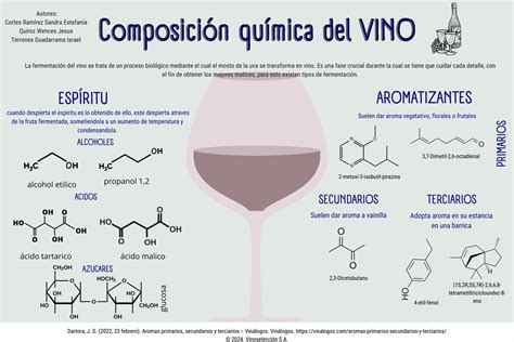 Gráfico o ilustración sobre la composición química del prolintano o sus efectos