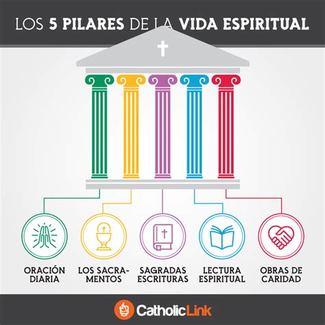 infografía sobre los pilares de la vida independiente para personas con discapacidad
