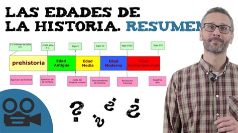 Imagen infográfica con edades estimadas de cada personaje