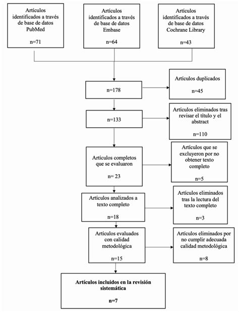 Diagrama de flujo para el tratamiento de la comorbilidad en el cálculo de AVAD/EVAD.