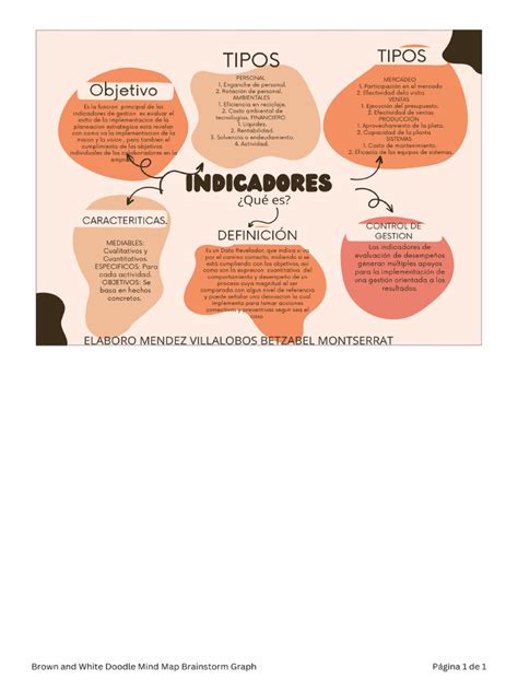 Mapa conceptual de indicadores de accesibilidad urbana
