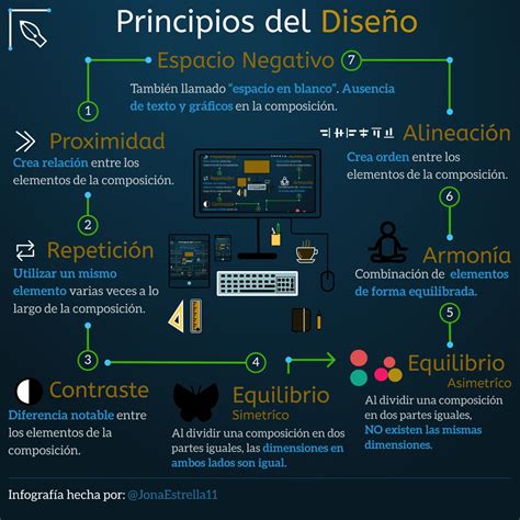 Infografía sobre principios del diseño accesible digital (POUR)