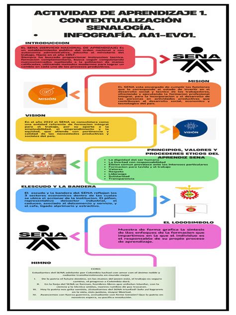 Infografía explicativa del marco de las 4M y cómo se integra en la rutina asistencial de los hogares de ancianos.