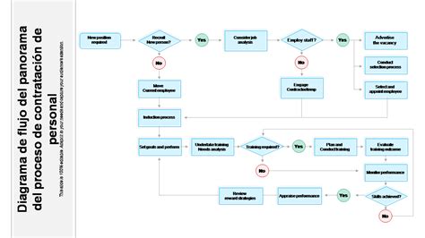 Esquema de flujo: Proceso de declaración de renta y cálculo de cotizaciones para trabajadores a honorarios.