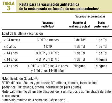 Esquema de las dosis recomendadas para la vacuna Tdap en adultos mayores