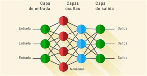 Gráfico ilustrando la proyección de redes neuronales después de 3 semanas de entrenamiento.