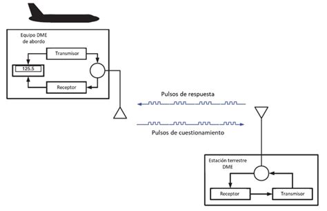 Diagrama de un sistema de alfombra detectora de presión y alarma para uso doméstico.