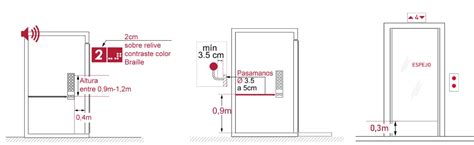 Esquema de un edificio con elementos de accesibilidad universal señalizados: rampas, ascensores, puertas amplias, baños adaptados y señalización Braille